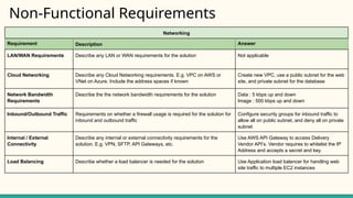 Networking
Requirement Description Answer
LAN/WAN Requirements Describe any LAN or WAN requirements for the solution Not applicable
Cloud Networking Describe any Cloud Networking requirements. E.g. VPC on AWS or
VNet on Azure. Include the address spaces if known
Create new VPC, use a public subnet for the web
site, and private subnet for the database
Network Bandwidth
Requirements
Describe the the network bandwidth requirements for the solution Data : 5 kbps up and down
Image : 500 kbps up and down
Inbound/Outbound Traffic Requirements on whether a firewall usage is required for the solution for
inbound and outbound traffic
Configure security groups for inbound traffic to
allow all on public subnet, and deny all on private
subnet
Internal / External
Connectivity
Describe any internal or external connectivity requirements for the
solution. E.g. VPN, SFTP, API Gateways, etc.
Use AWS API Gateway to access Delivery
Vendor API’s. Vendor requires to whitelist the IP
Address and accepts a secret and key.
Load Balancing Describe whether a load balancer is needed for the solution Use Application load balancer for handling web
site traffic to multiple EC2 instances
Non-Functional Requirements
 