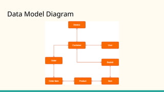 Data Model Diagram
 