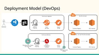 Deployment Model (DevOps)
 
