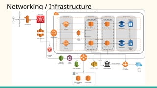 Networking / Infrastructure
 