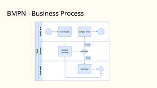 BMPN - Business Process
 