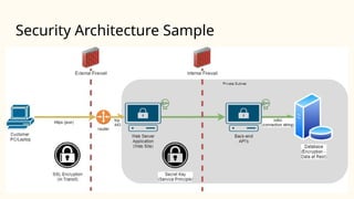 Security Architecture Sample
 