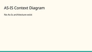 AS-IS Context Diagram
No As-Is architecture exist
 
