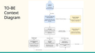 TO-BE
Context
Diagram
 