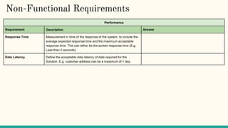 Non-Functional Requirements
Performance
Requirement Description Answer
Response Time Measurement in time of the response of the system, to include the
average expected response time and the maximum acceptable
response time. This can either be the screen response time (E.g.
Less than 2 seconds)
Data Latency Define the acceptable data latency of data required for the
Solution. E.g. customer address can be a maximum of 1 day.
 