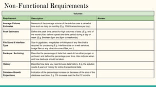 Non-Functional Requirements
Volumes
Requirement Description Answer
Average Volume
Estimates
Measure of the average volume of the solution over a period of
time such as daily or monthly (E.g. 1000 transactions per day)
Peak Estimates Define the peak time period for high volumes of data. (E.g. end of
the month) Also define a peak time time period during a day or
week (E.g. Between 5pm and 8pm or weekends)
File Sizes & Interface
Type
Size in gigabytes, megabytes or kilobytes of any files that is
required for processing E.g. interface size on a web services,
image files or any other document files, etc.)
Backups / Archiving Describe the percentage of data that needs to be either purged or
archived, and define the percentage over time. Also indicate when
and how backups should be taken.
History Describe how long you need to keep data history. E.g. the solution
needs 2 years of history for online transactional data
Database Growth
Projections
Indication of the percentage increase or decrease of the size of the
database over time. E.g. 5% increase over the first 12 months
 