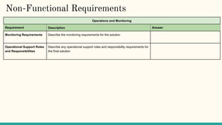 Non-Functional Requirements
Operations and Monitoring
Requirement Description Answer
Monitoring Requirements Describe the monitoring requirements for the solution
Operational Support Roles
and Responsibilities
Describe any operational support roles and responsibility requirements for
the final solution
 