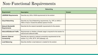 Networking
Requirement Description Answer
LAN/WAN Requirements Describe any LAN or WAN requirements for the solution
Cloud Networking Describe any Cloud Networking requirements. E.g. VPC on AWS or
VNet on Azure. Include the address spaces if known
Network Bandwidth
Requirements
Describe the the network bandwidth requirements for the solution
Inbound/Outbound Traffic Requirements on whether a firewall usage is required for the solution for
inbound and outbound traffic
Internal / External
Connectivity
Describe any internal or external connectivity requirements for the
solution. E.g. VPN, SFTP, API Gateways, etc.
Load Balancing Describe whether a load balancer is needed for the solution
Non-Functional Requirements
 