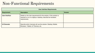 User Interface Requirements
Requirement Description Answer
User Interface Details on the User requirements for the solution. If this solution is
required to run on a laptop or desktop, describe the hardware
requirements.
UI Channels Describe which channels will use the solution. Desktop, Mobile,
Browsers, Tablets, IoT Devices, etc.
Non-Functional Requirements
 