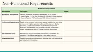 Non-Functional Requirements
Architectural Requirements
Requirement Description Answer
Architecture Requirements Describe any specific architecture requirements for the solution:
·System Design - N Tier, Web Services, API, Containers, Kubernetes, etc
·Required Patterns, Pub/Sub, Queues, ESB, Microservices, etc.
Environment Requirements Details on the number of environments required and sizing for each of the
environments. E.g. the application will require Development, Quality
Assurance, User Acceptance Test, and Production environments.
Production and UAT might have the same size, while Development,
Quality Assurance can all be 10% of the Production environment
Virtualization Support Information on any requirements for virtualization support within the
solution. E.g. on-premise use VMWare, Cloud use EC2 or ECS
Development Stack Detailed requirements on development stack that need to be supported as
part of the build of the solution
 