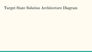 Target State Solution Architecture Diagram
 
