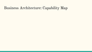 Business Architecture: Capability Map
 