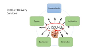 Product Delivery
Services
Conceptualization
Architecting
ConstructionDevelopment
Release
 