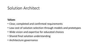 Solution Architect
Values
• Clear, completed and confirmed requirements
• Low cost of solution selection through models and prototypes
• Wide vision and expertise for educated choices
• Shared final solution understanding
• Architecture governance
 