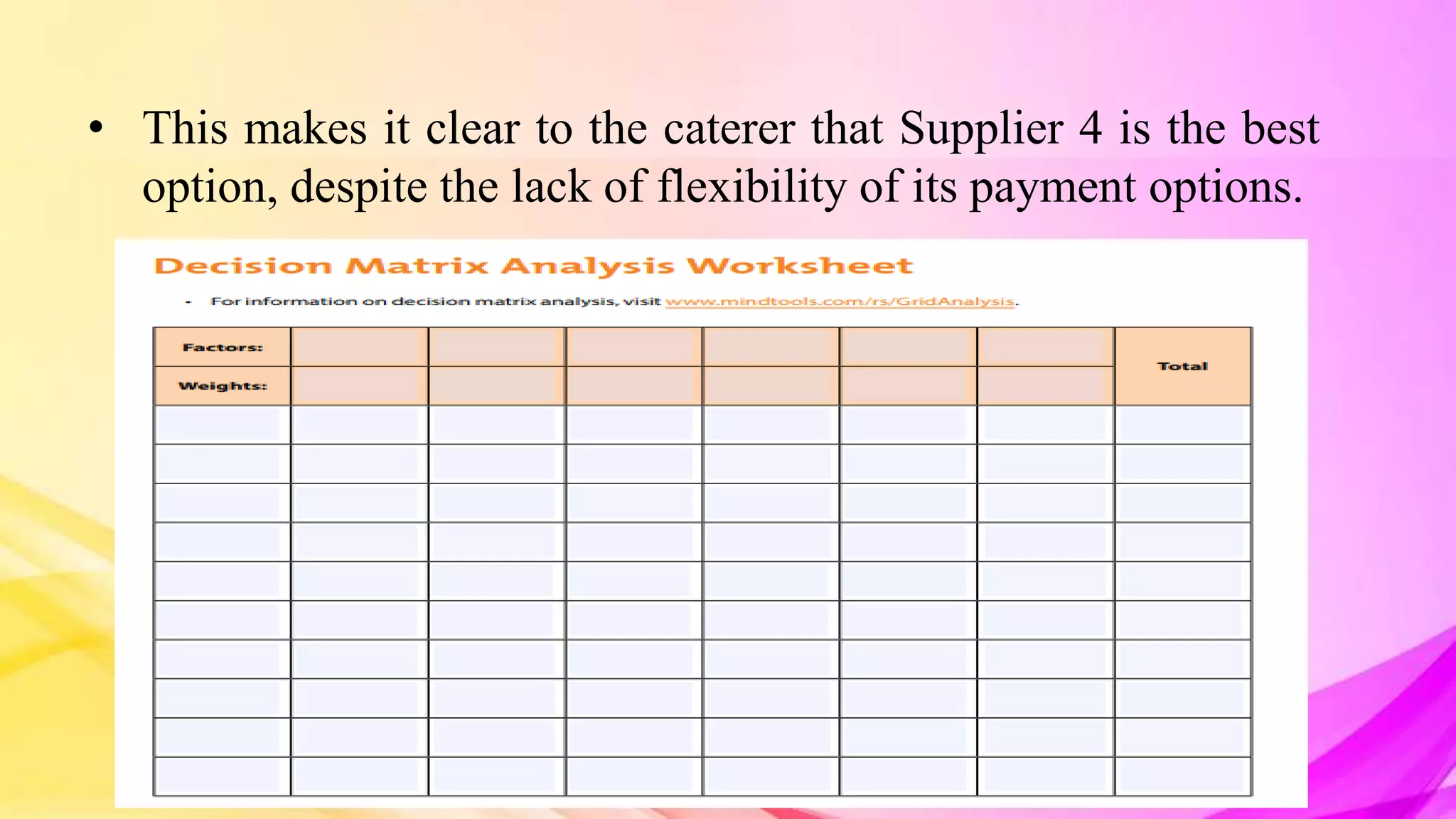 • This makes it clear to the caterer that Supplier 4 is the best
option, despite the lack of flexibility of its payment options.
 