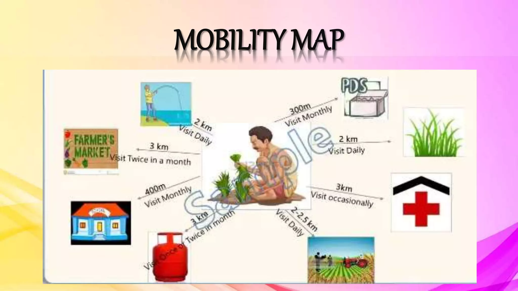 MOBILITY MAP
 