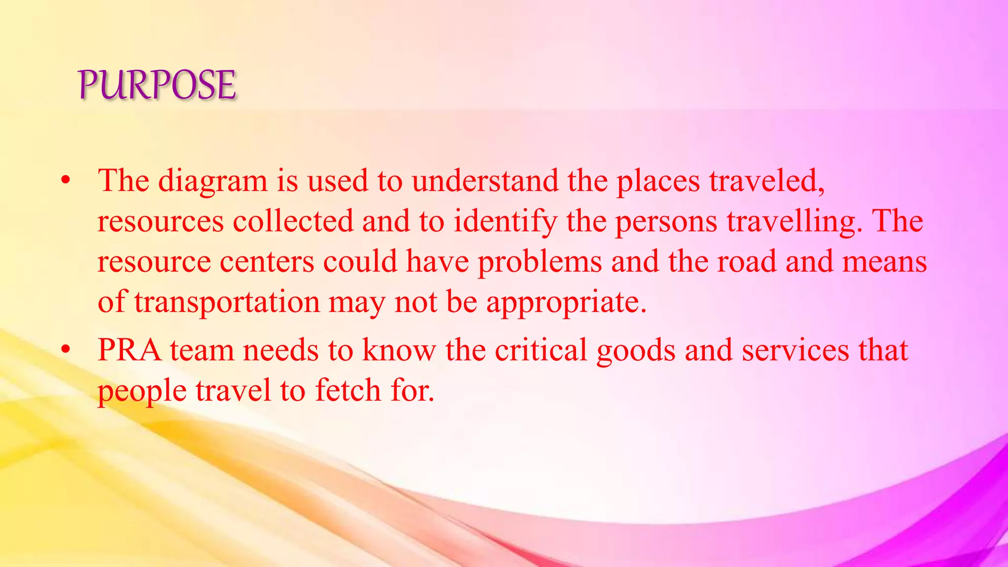 PURPOSE
• The diagram is used to understand the places traveled,
resources collected and to identify the persons travelling. The
resource centers could have problems and the road and means
of transportation may not be appropriate.
• PRA team needs to know the critical goods and services that
people travel to fetch for.
 