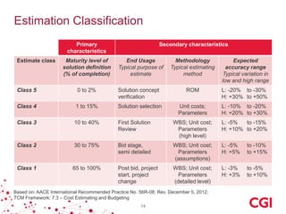 Solution Based Estimation - Eric van der Vliet | PPTX