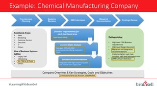 Example: Chemical Manufacturing Company
#LearningWithBrainSell
Pre-interview
Planning
Systems
Reviews
SME Interviews
Blueprint
Documentation
Findings Review
Business requirements for
each functional area
Team Based Selling
Current State Analysis
Tools gap - ERP with CRM
customizations but being replaced in
future
Solution Recommendation
Integration with high volume of quotes
and invoices from Legacy ERP
Functional Areas:
• Sales
• Marketing
• Customer Service
• Executive
• IT
• Others
Line of Business Systems
(LOBs):
• Legacy ERP
• eMarketing
• No CRM or BI Tools
• Others
Deliverables:
• High-level CRM Business
requirements
• High-level Design Document
• Migration and Integration
recommendations
• Implementation road map,
timeline, high level estimated costs
• CRM Software Selection
Company Overview & Key Strategies, Goals and Objectives
Transactional and Key Account Sales Models
 