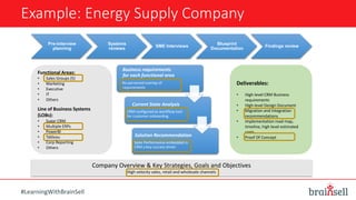 Example: Energy Supply Company
#LearningWithBrainSell
Pre-interview
planning
Systems
reviews
SME Interviews
Blueprint
Documentation
Findings review
Business requirements
for each functional area
No perceived overlap of
requirements
Current State Analysis
CRM configured as workflow tool
for customer onboarding
Solution Recommendation
Sales Performance embedded in
CRM a key success driver
Functional Areas:
• Sales Groups (5)
• Marketing
• Executive
• IT
• Others
Line of Business Systems
(LOBs):
• Sugar CRM
• Multiple ERPs
• PowerBI
• Tableau
• Corp Reporting
• Others
Deliverables:
• High-level CRM Business
requirements
• High-level Design Document
• Migration and Integration
recommendations
• Implementation road map,
timeline, high level estimated
costs
• Proof Of Concept
Company Overview & Key Strategies, Goals and Objectives
High velocity sales, retail and wholesale channels
 