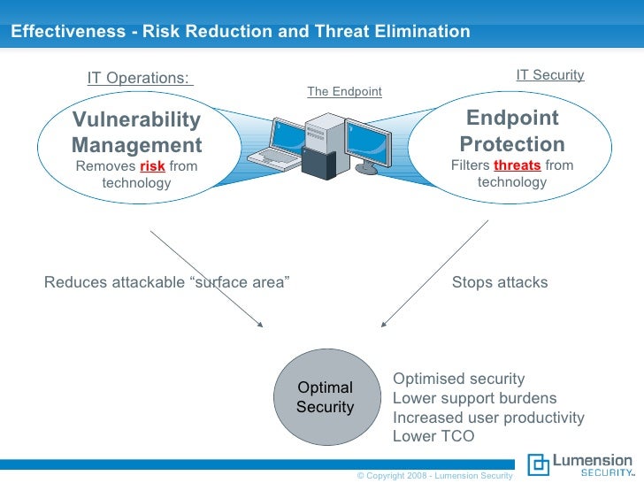 Lumension Security Solutions