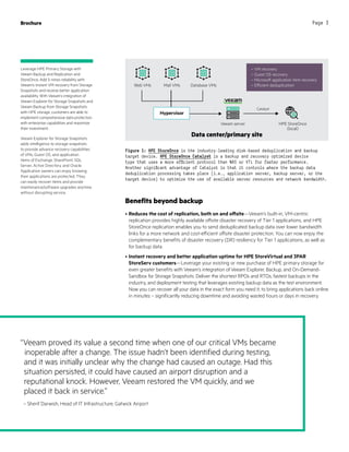 Solution Brief HPE StoreOnce backup with Veeam