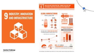 Proprietary + Confidential
 