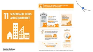 Proprietary + Confidential
 