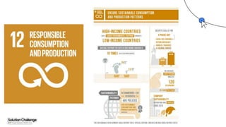 Proprietary + Confidential
 