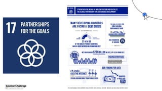 Proprietary + Confidential
 