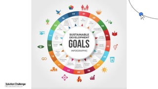 Proprietary + Confidential
 