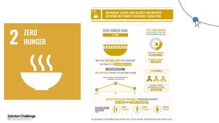 Proprietary + Confidential
 