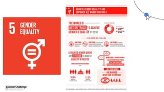 Proprietary + Confidential
 