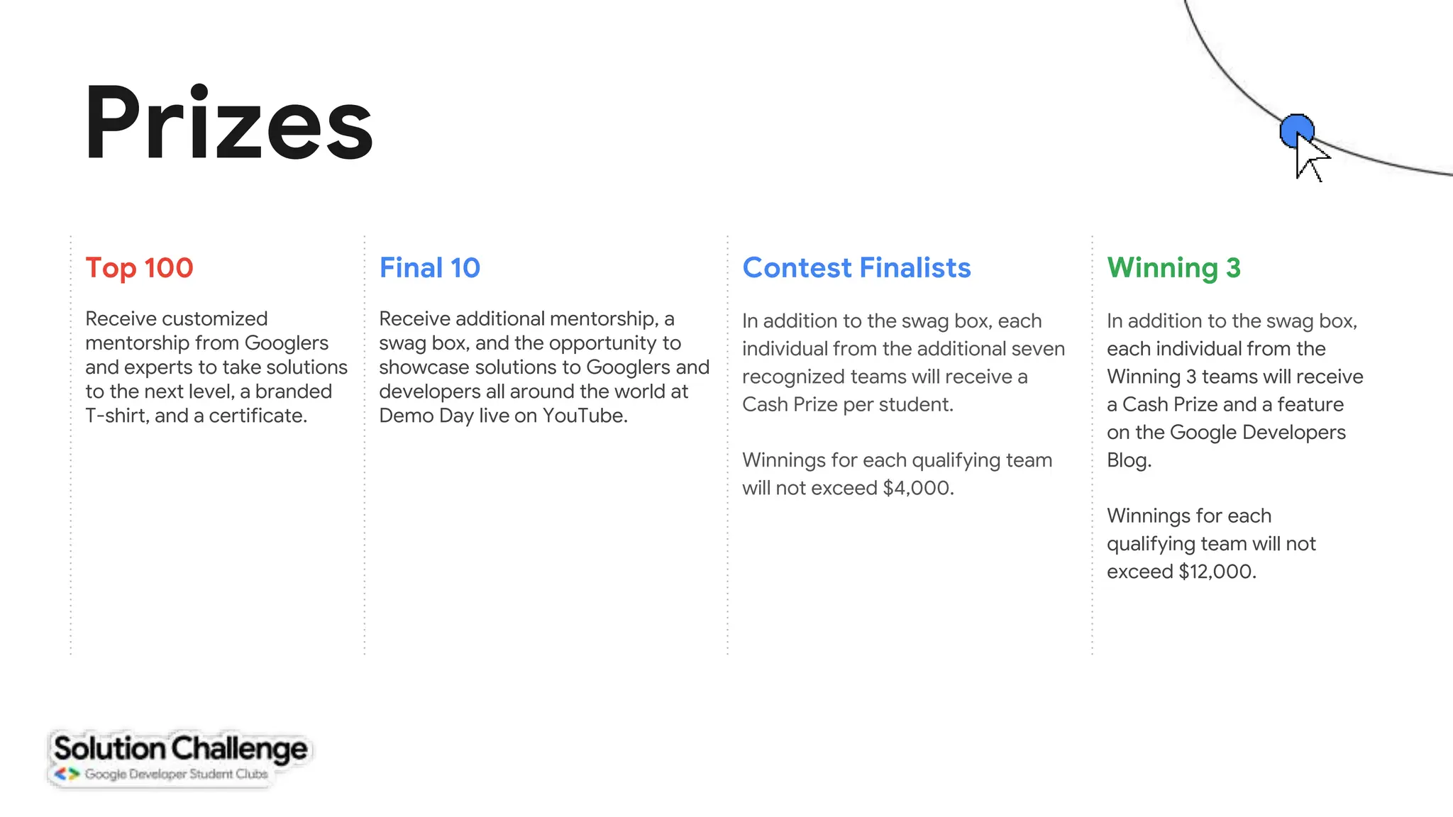 Prizes
Top 100
Receive customized
mentorship from Googlers
and experts to take solutions
to the next level, a branded
T-shirt, and a certificate.
Final 10
Receive additional mentorship, a
swag box, and the opportunity to
showcase solutions to Googlers and
developers all around the world at
Demo Day live on YouTube.
Contest Finalists
In addition to the swag box, each
individual from the additional seven
recognized teams will receive a
Cash Prize per student.
Winnings for each qualifying team
will not exceed $4,000.
Winning 3
In addition to the swag box,
each individual from the
Winning 3 teams will receive
a Cash Prize and a feature
on the Google Developers
Blog.
Winnings for each
qualifying team will not
exceed $12,000.
 