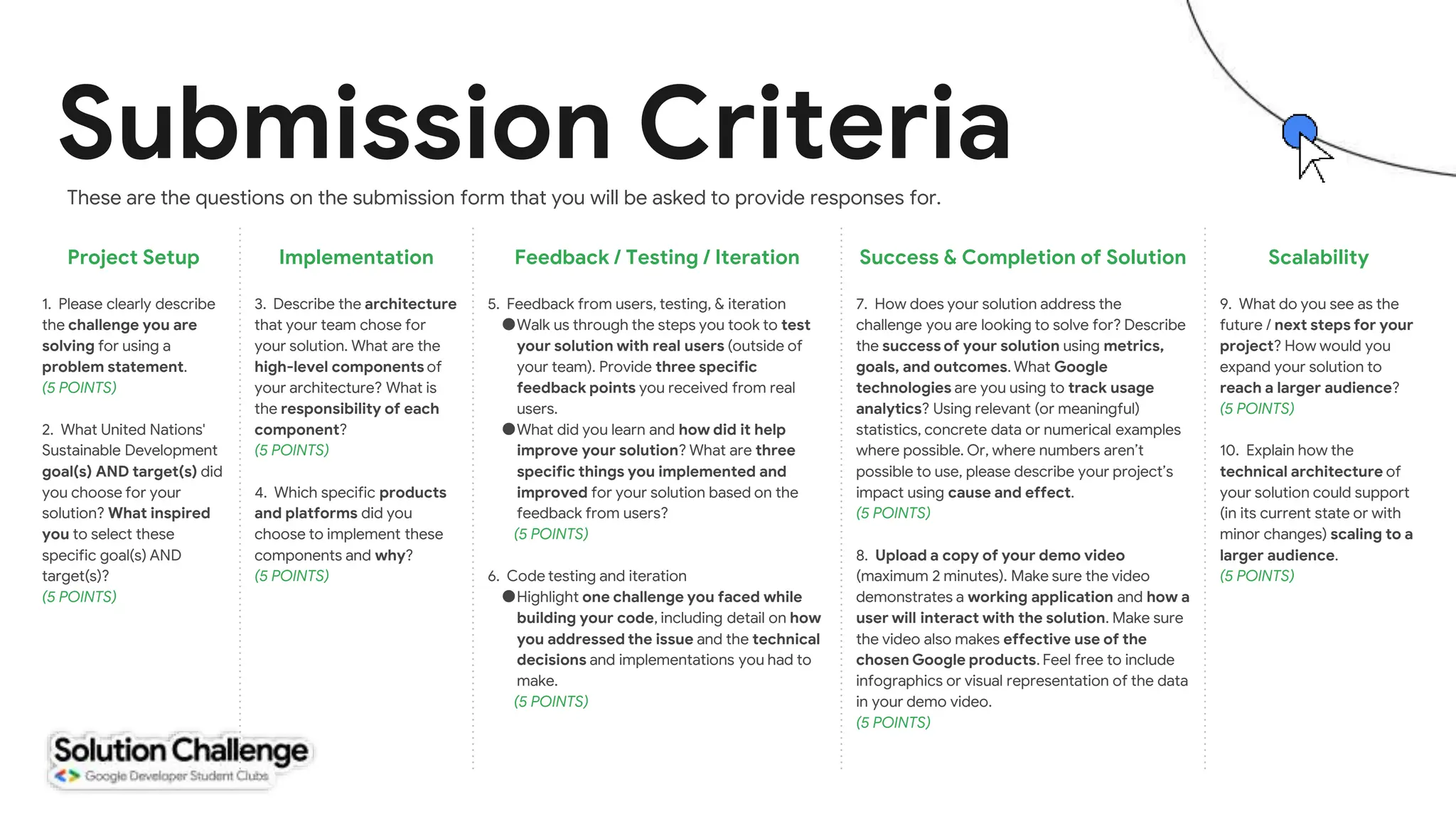 Submission Criteria
Project Setup
1. Please clearly describe
the challenge you are
solving for using a
problem statement.
(5 POINTS)
2. What United Nations'
Sustainable Development
goal(s) AND target(s) did
you choose for your
solution? What inspired
you to select these
specific goal(s) AND
target(s)?
(5 POINTS)
Implementation
3. Describe the architecture
that your team chose for
your solution. What are the
high-level components of
your architecture? What is
the responsibility of each
component?
(5 POINTS)
4. Which specific products
and platforms did you
choose to implement these
components and why?
(5 POINTS)
Feedback / Testing / Iteration
5. Feedback from users, testing, & iteration
●Walk us through the steps you took to test
your solution with real users (outside of
your team). Provide three specific
feedback points you received from real
users.
●What did you learn and how did it help
improve your solution? What are three
specific things you implemented and
improved for your solution based on the
feedback from users?
(5 POINTS)
6. Code testing and iteration
●Highlight one challenge you faced while
building your code, including detail on how
you addressed the issue and the technical
decisions and implementations you had to
make.
(5 POINTS)
Success & Completion of Solution
7. How does your solution address the
challenge you are looking to solve for? Describe
the success of your solution using metrics,
goals, and outcomes. What Google
technologies are you using to track usage
analytics? Using relevant (or meaningful)
statistics, concrete data or numerical examples
where possible. Or, where numbers aren’t
possible to use, please describe your project’s
impact using cause and effect.
(5 POINTS)
8. Upload a copy of your demo video
(maximum 2 minutes). Make sure the video
demonstrates a working application and how a
user will interact with the solution. Make sure
the video also makes effective use of the
chosen Google products. Feel free to include
infographics or visual representation of the data
in your demo video.
(5 POINTS)
Scalability
9. What do you see as the
future / next steps for your
project? How would you
expand your solution to
reach a larger audience?
(5 POINTS)
10. Explain how the
technical architecture of
your solution could support
(in its current state or with
minor changes) scaling to a
larger audience.
(5 POINTS)
These are the questions on the submission form that you will be asked to provide responses for.
 
