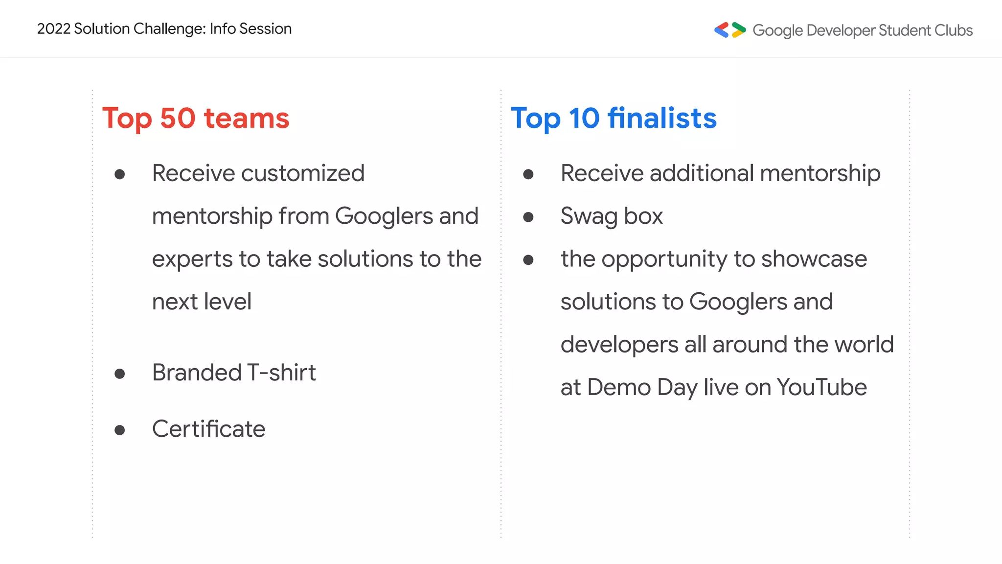 2022 Solution Challenge: Info Session
Top 50 teams
● Receive customized
mentorship from Googlers and
experts to take solutions to the
next level
● Branded T-shirt
● Certificate
Top 10 finalists
● Receive additional mentorship
● Swag box
● the opportunity to showcase
solutions to Googlers and
developers all around the world
at Demo Day live on YouTube
 