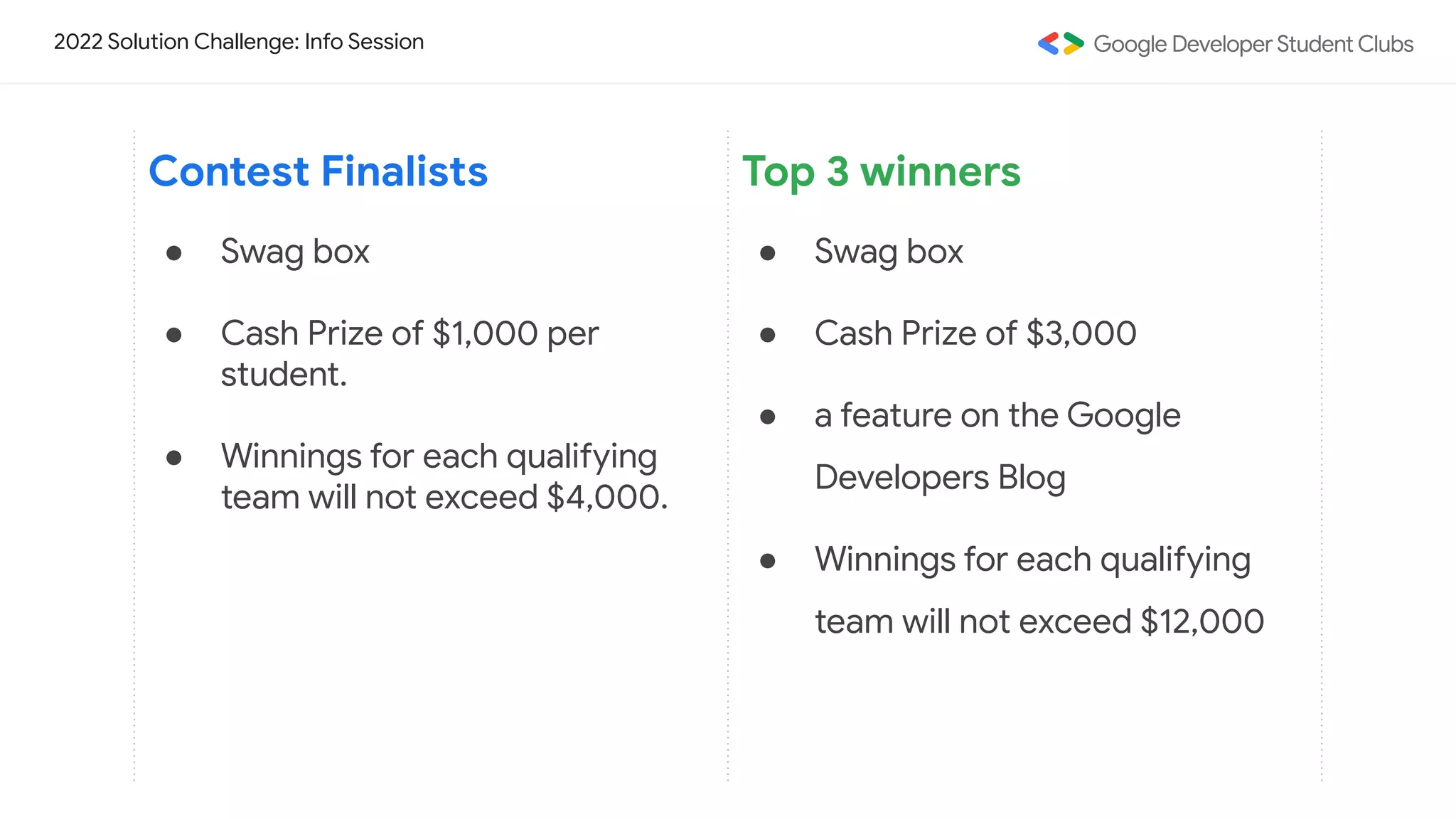 2022 Solution Challenge: Info Session
Contest Finalists
● Swag box
● Cash Prize of $1,000 per
student.
● Winnings for each qualifying
team will not exceed $4,000.
Top 3 winners
● Swag box
● Cash Prize of $3,000
● a feature on the Google
Developers Blog
● Winnings for each qualifying
team will not exceed $12,000
 
