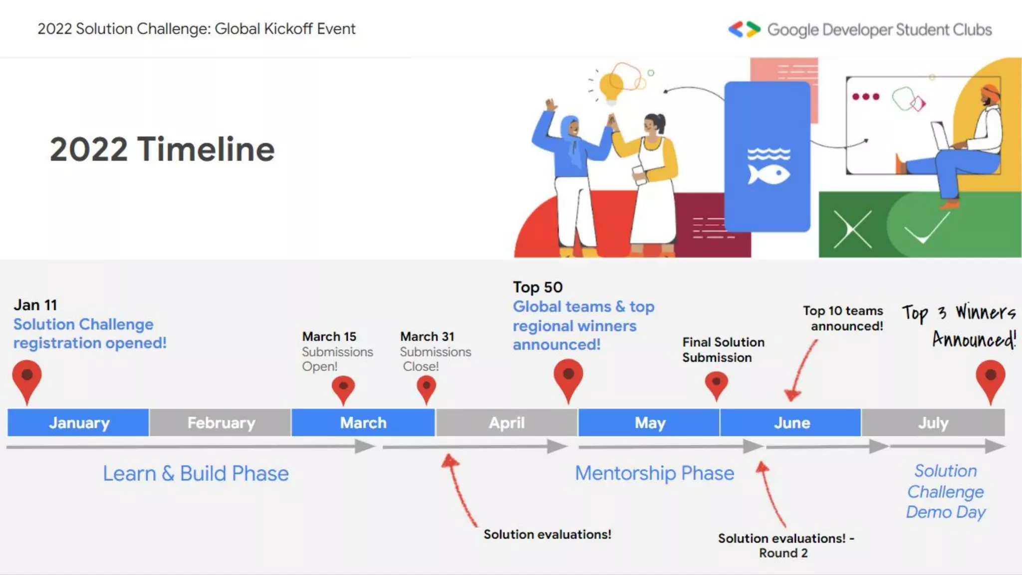 2022 Solution Challenge: Info Session
 