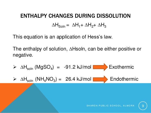 Solution chemistry