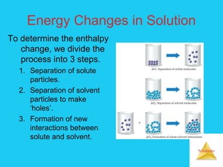 Solution chemistry enthalpy | PPT