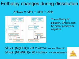 Solution chemistry enthalpy | PPT