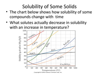 Solubility of Some Solids
• The chart below shows how solubility of some
compounds change with time
• What solutes actually decrease in solubility
with an increase in temperature?
 