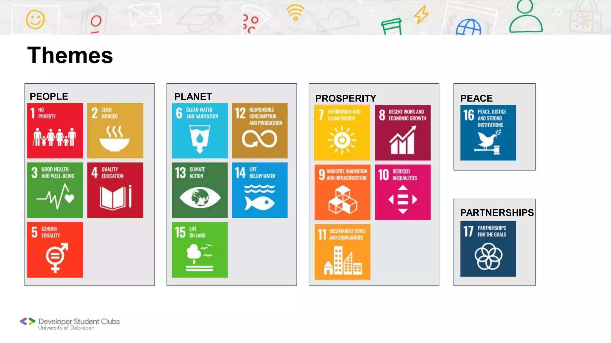 Themes
PEOPLE PLANET PROSPERITY PEACE
PARTNERSHIPS
 