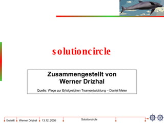 solutioncircle Zusammengestellt von Werner Drizhal Quelle: Wege zur Erfolgreichen Teamentwicklung – Daniel Meier 