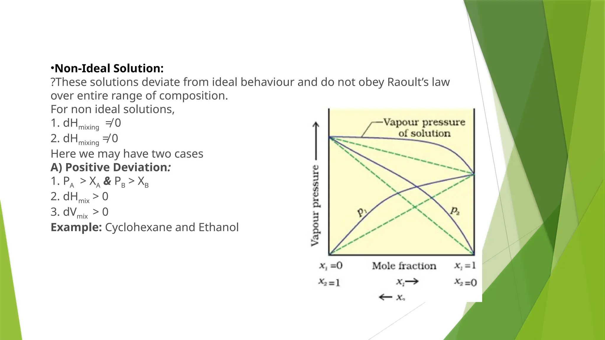 •Non-Ideal Solution:
?These solutions deviate from ideal behaviour and do not obey Raoult’s law
over entire range of composition.
For non ideal solutions,
1. dHmixing ≠ 0
2. dHmixing ≠ 0
Here we may have two cases
A) Positive Deviation:
1. PA > XA & PB > XB
2. dHmix > 0
3. dVmix > 0
Example: Cyclohexane and Ethanol
 