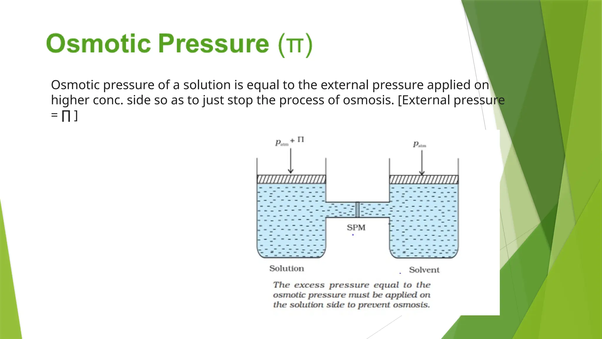 Osmotic pressure of a solution is equal to the external pressure applied on
higher conc. side so as to just stop the process of osmosis. [External pressure
= ∏ ]
 