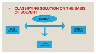 Classify Solutions SOLUTION AND VARIOUS TYPES CLASS 9.pptx