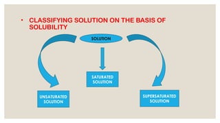 Classify Solutions SOLUTION AND VARIOUS TYPES CLASS 9.pptx