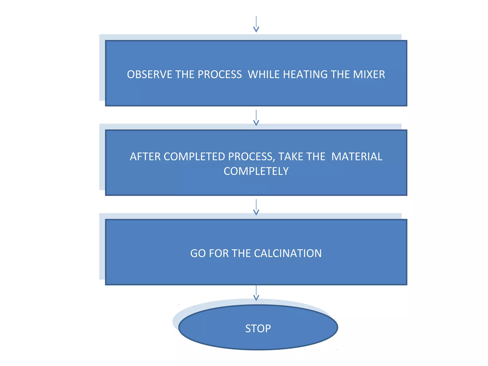 OBSERVE THE PROCESS WHILE HEATING THE MIXER
OBSERVE THE PROCESS WHILE HEATING THE MIXER

AFTER COMPLETED PROCESS, TAKE THE MATERIAL
AFTER COMPLETED PROCESS, TAKE THE MATERIAL
COMPLETELY
COMPLETELY

GO FOR THE CALCINATION
GO FOR THE CALCINATION

STOP
STOP

 