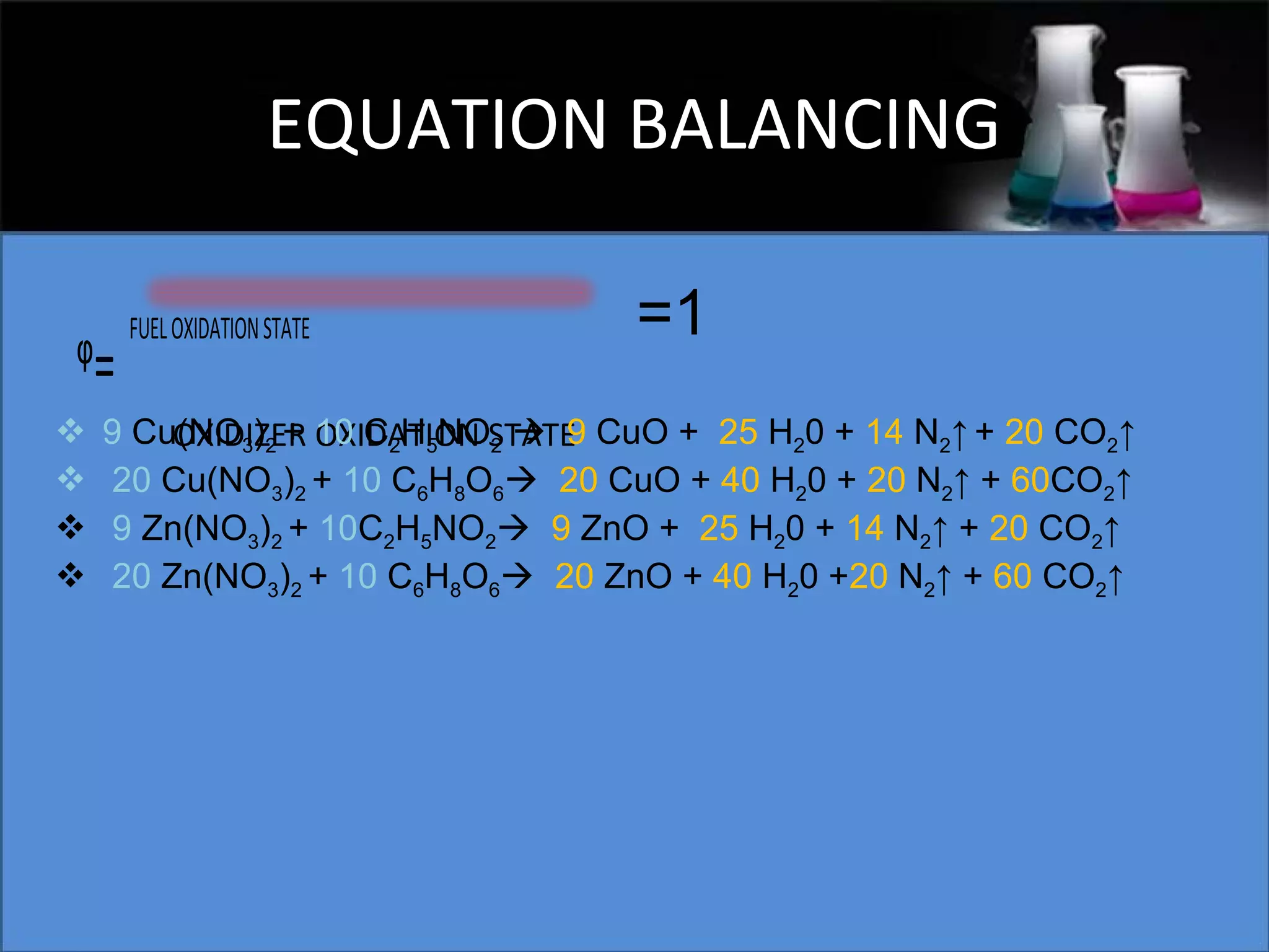 EQUATION BALANCING
ᵠ=





FUEL OXIDATION STATE

=1

9 Cu(NO3)2 + 10 C2H5NOSTATE CuO + 25 H20 + 14 N2↑ + 20 CO2↑
OXIDIZER OXIDATION 2  9
20 Cu(NO3)2 + 10 C6H8O6 20 CuO + 40 H20 + 20 N2↑ + 60CO2↑
9 Zn(NO3)2 + 10C2H5NO2 9 ZnO + 25 H20 + 14 N2↑ + 20 CO2↑
20 Zn(NO3)2 + 10 C6H8O6 20 ZnO + 40 H20 +20 N2↑ + 60 CO2↑

 